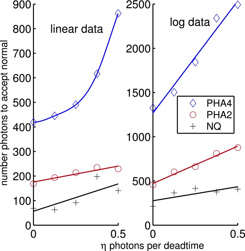 FIG. 7.