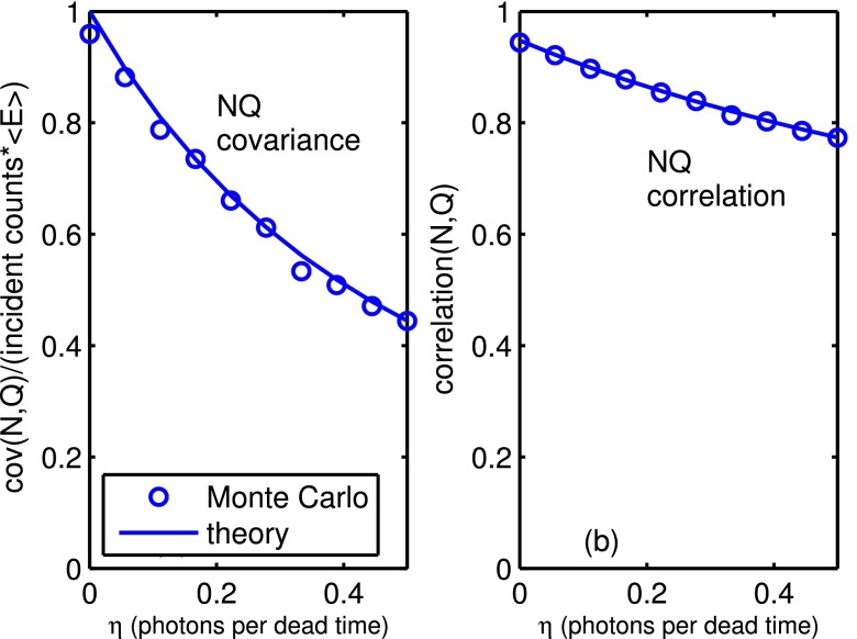 FIG. 9.