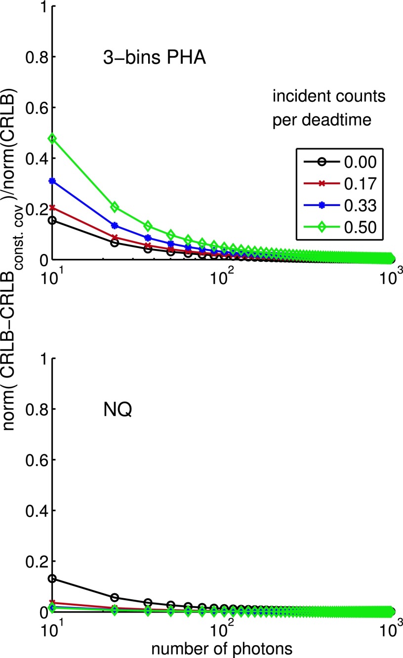 FIG. 8.