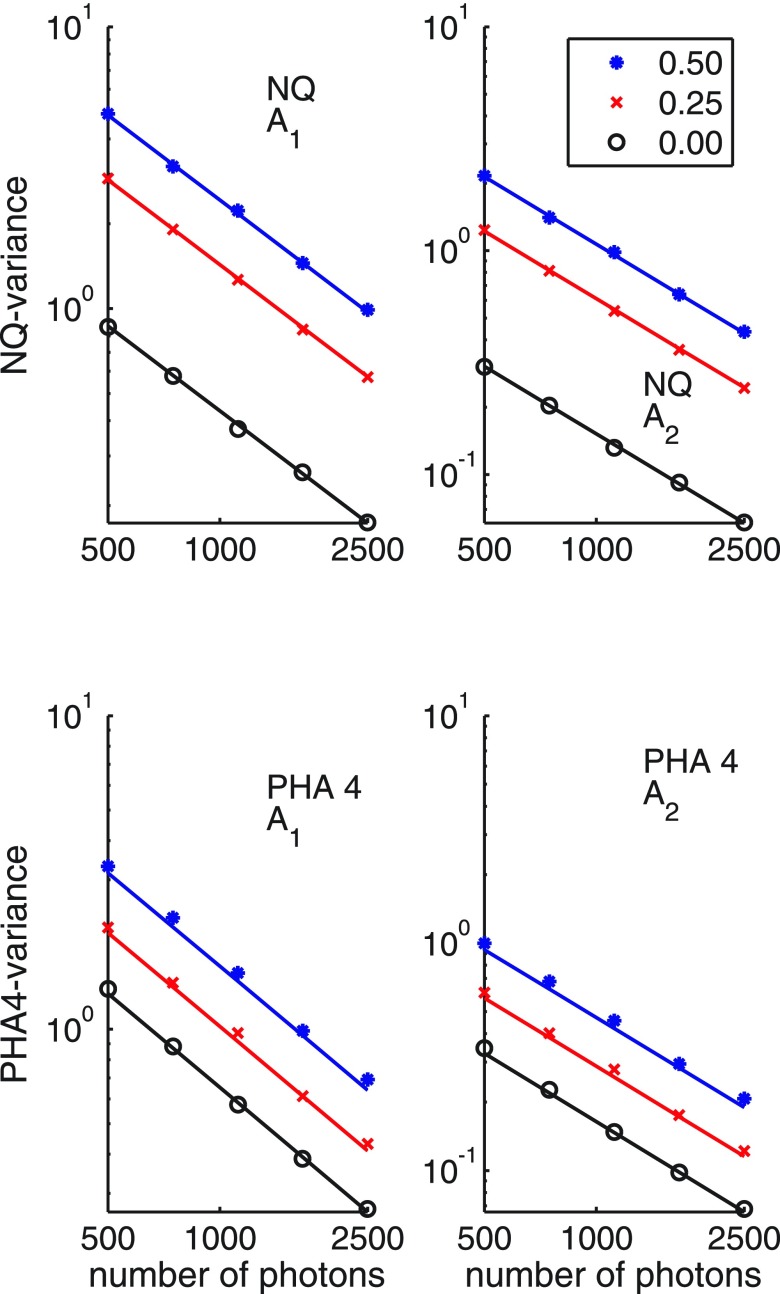 FIG. 2.