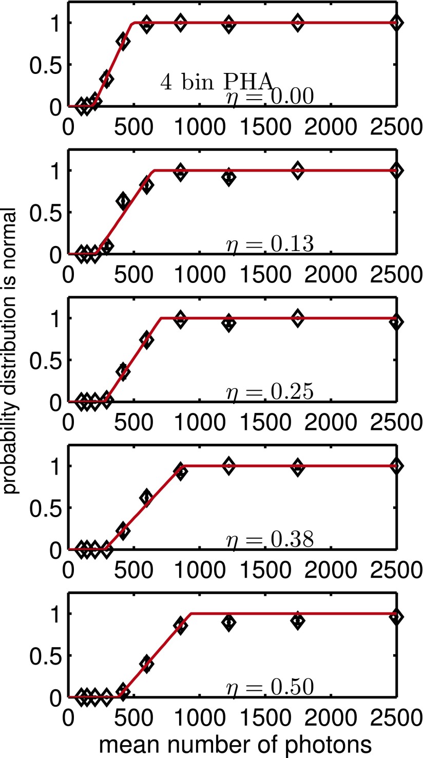 FIG. 6.