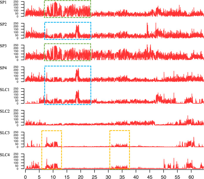 Fig. 3