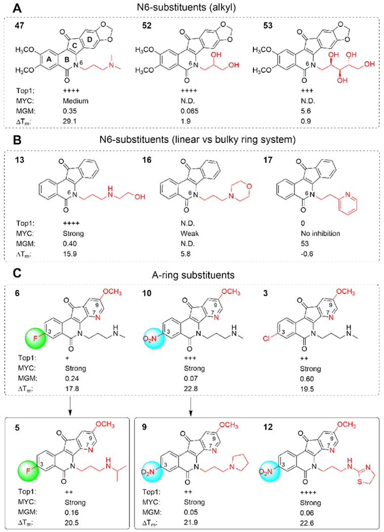 Figure 4.