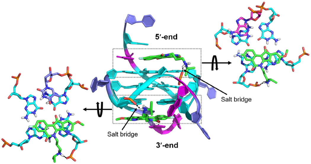 Figure 6.