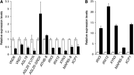 Figure 6.