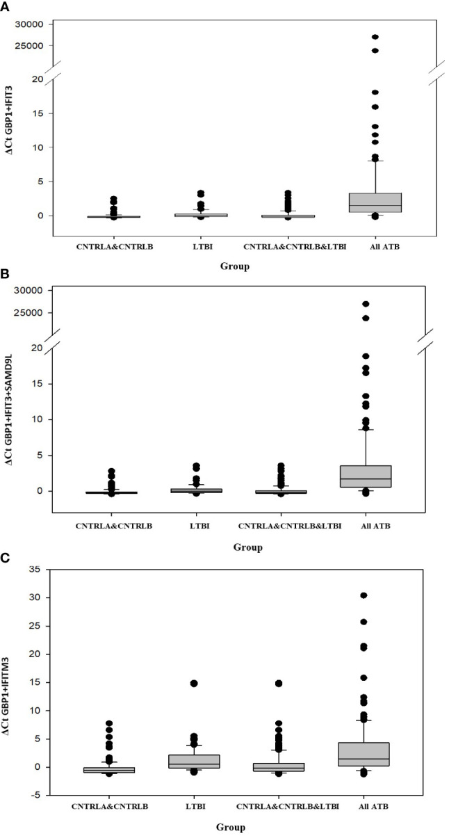 Figure 5