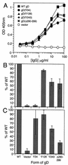 FIG. 5.