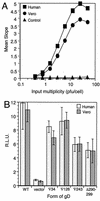 FIG. 6.