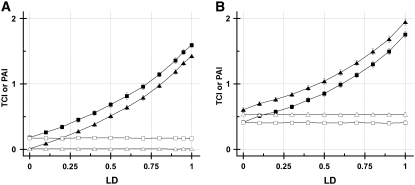 Figure 6.—