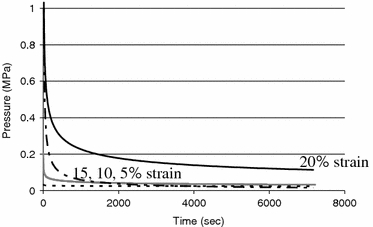 FIGURE 9.