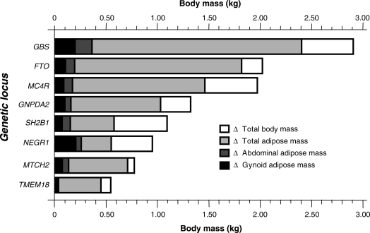 Figure 1.