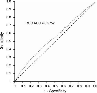 Figure 3.