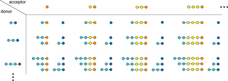 FIGURE 1.