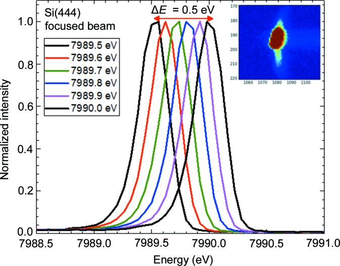 Figure 4