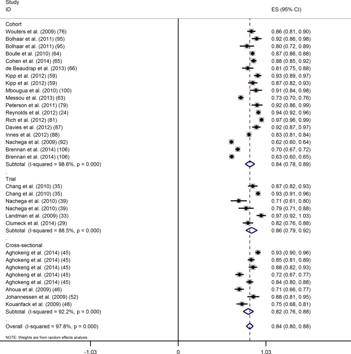 Fig 4