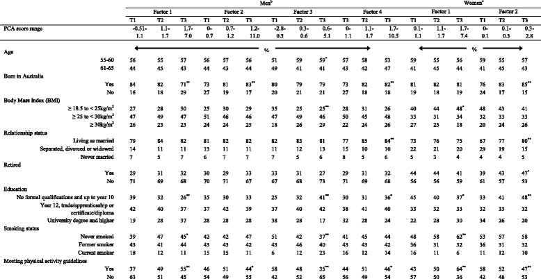 graphic file with name 12966_2016_353_Tab4_HTML.jpg