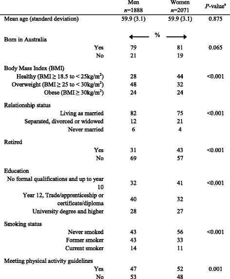 graphic file with name 12966_2016_353_Tab1_HTML.jpg