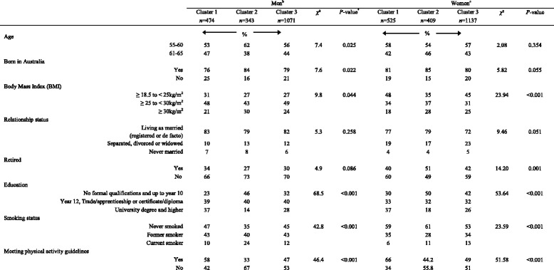 graphic file with name 12966_2016_353_Tab5_HTML.jpg