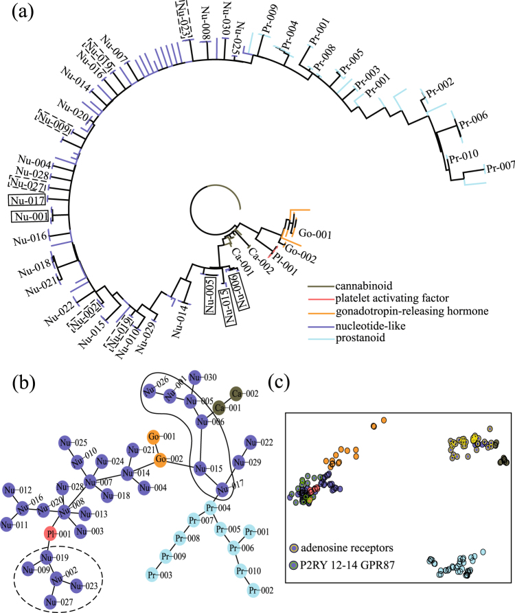 Figure 10