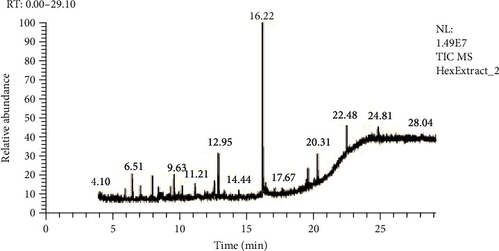 Figure 7