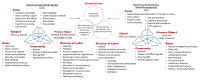Mapping Activity Theory and PGY objects
