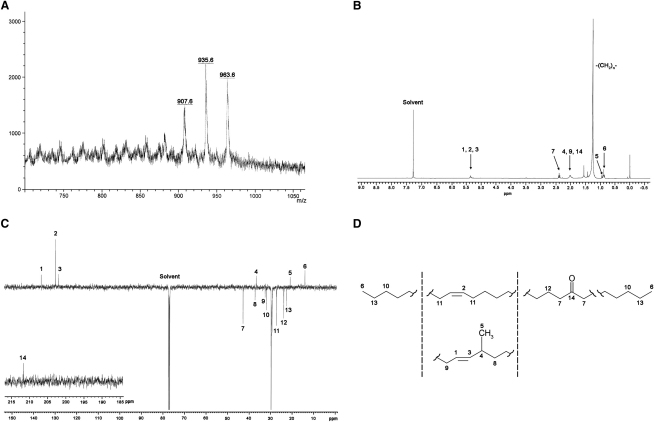 Figure 5