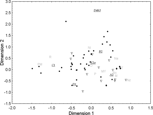 Fig. 2