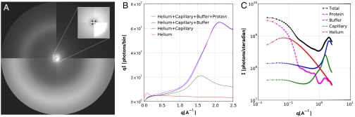 Fig. 3.