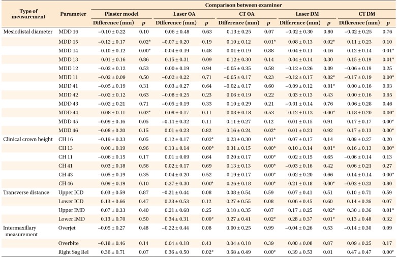 graphic file with name kjod-50-13-i002.jpg