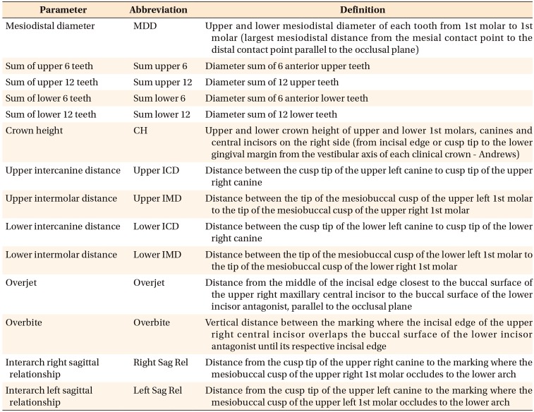 graphic file with name kjod-50-13-i001.jpg