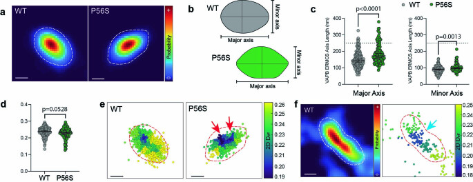 Extended Data Fig. 9