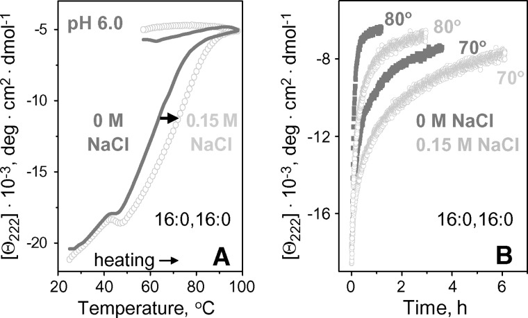 Fig. 9.