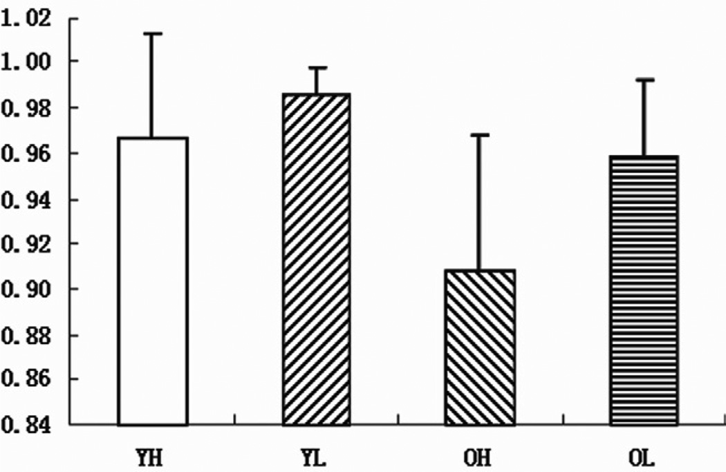 Fig.2