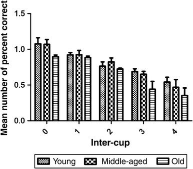 Fig. 4