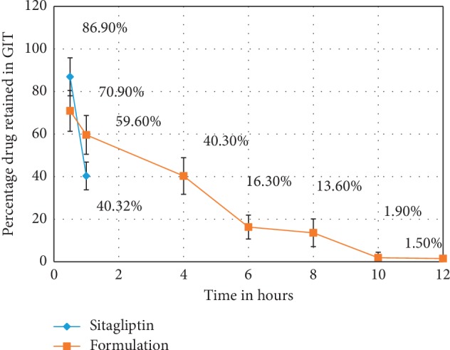 Figure 7