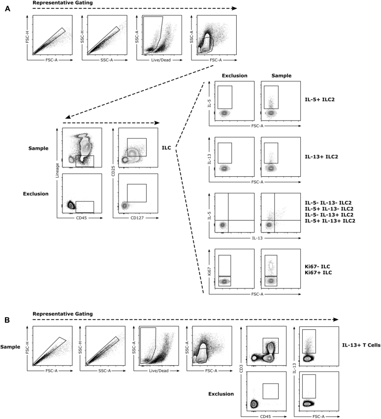 Fig E1