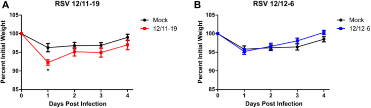 Fig E9