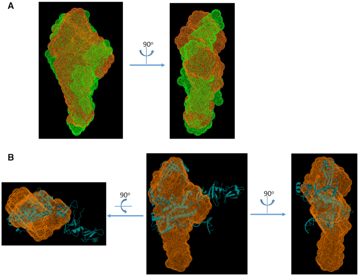 Figure 6.