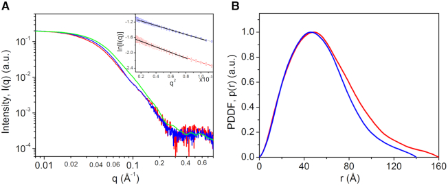 Figure 5.