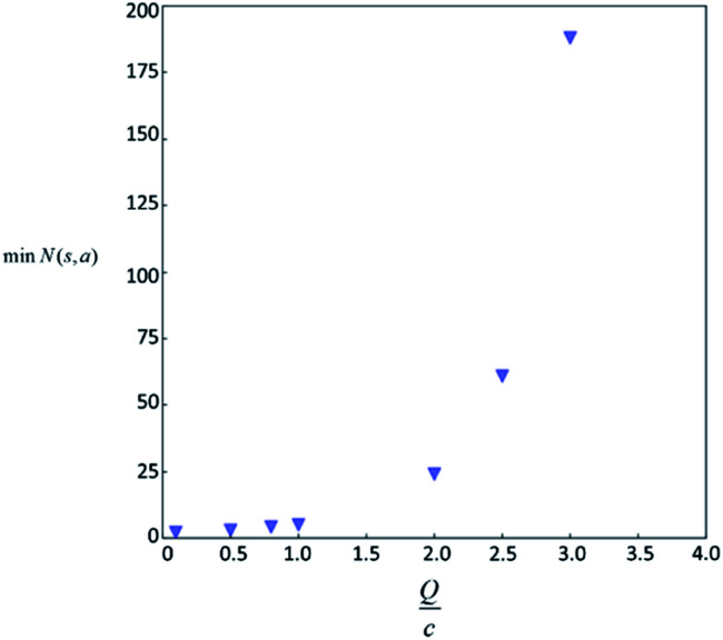 Fig. 8