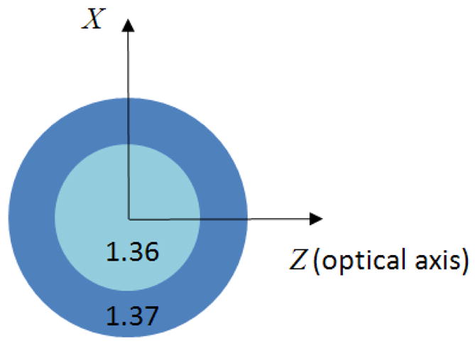 Figure 8