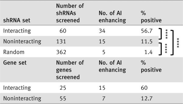 graphic file with name nihms-774192-f0003.jpg