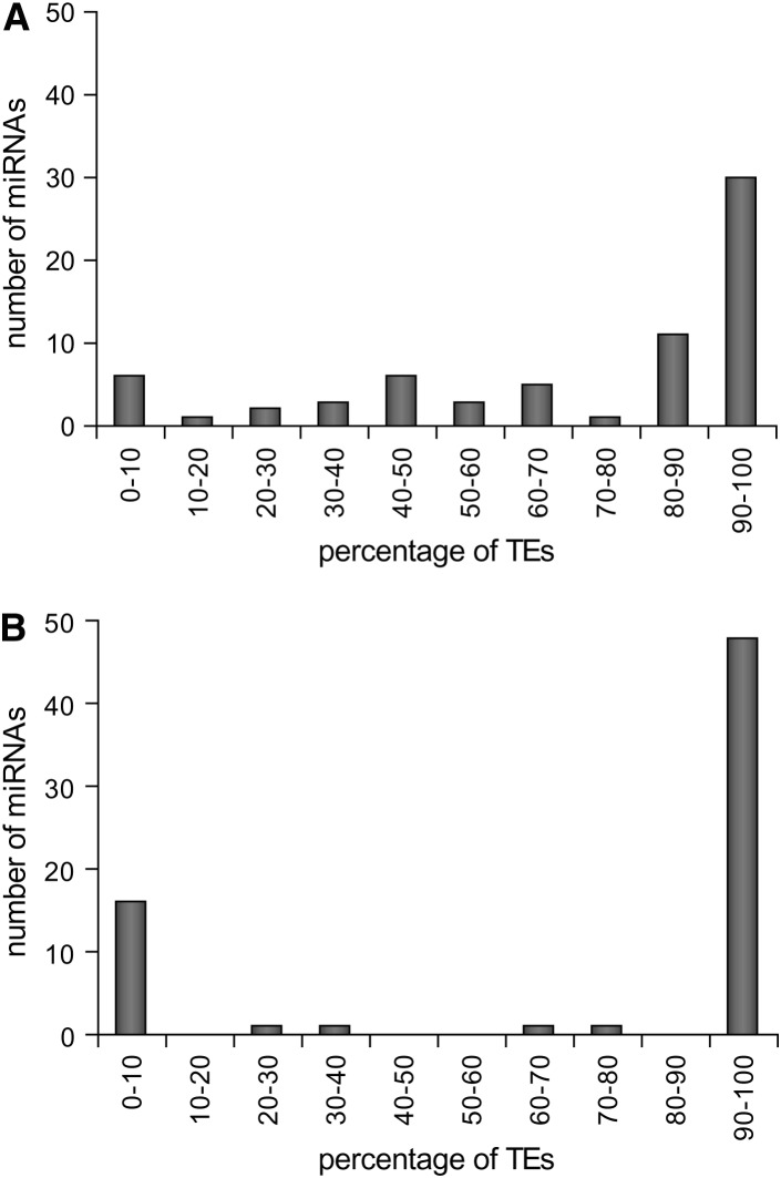 Figure 1.—