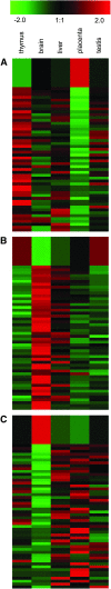 F<sc>igure</sc> 6.—