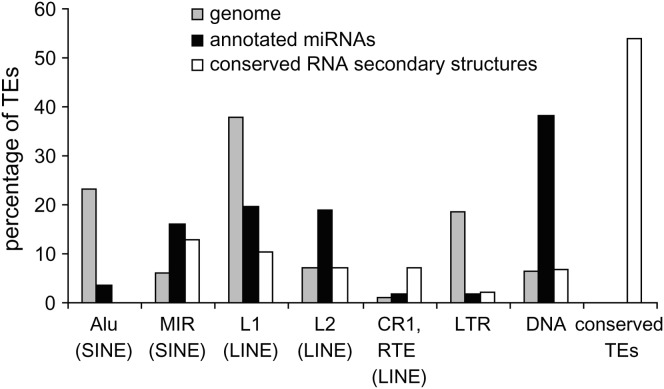 Figure 2.—