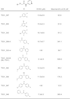 graphic file with name pnas.1205266109unt02.jpg