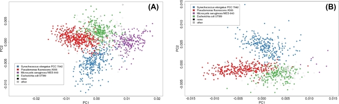 Figure 2: