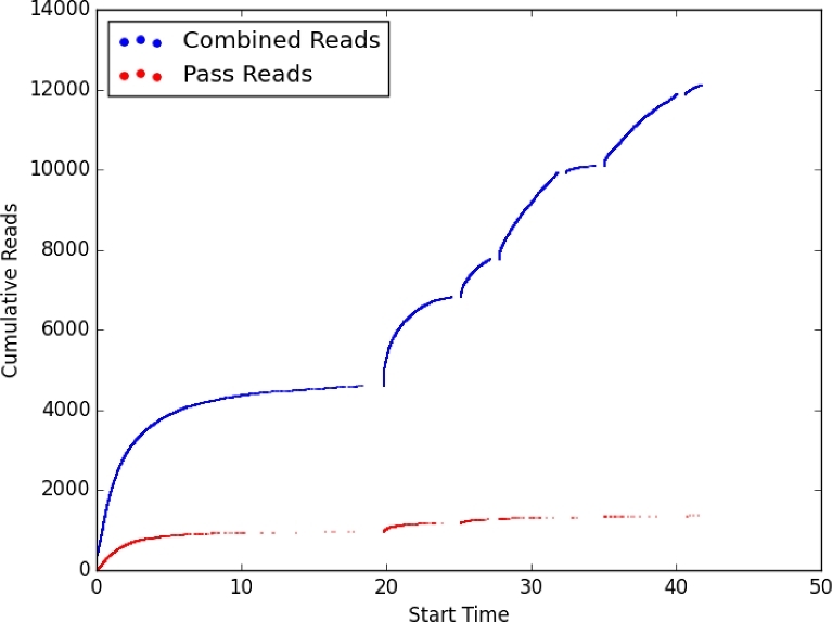 Figure 4: