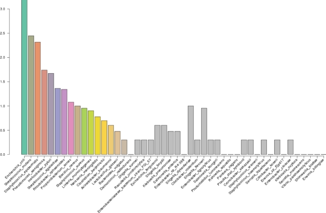 Figure 3: