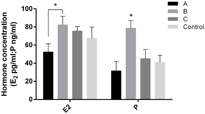 Figure 5